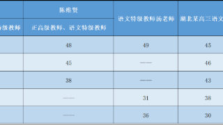 360智脑实测高考全国卷作文：生成中途存在卡顿，无标题，字数不达标