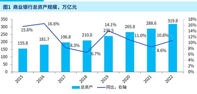 毕马威重磅发布《2023年中国银行业调查报告》