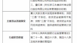 因提供虚假监管统计资料等，浙江永康农商行被罚140万元
