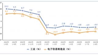 1-8月中国智能手机产量下降7.5% 达到6.79亿台