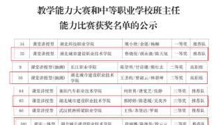 湖北城建职院在2023年“中银杯”湖北省职业院校教学能力大赛获佳绩