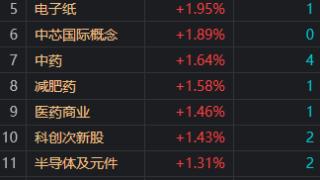 收评：沪指8月跌超5% 北向资金单月净卖出900亿