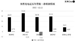 共享充电宝的故事，讲到头了？