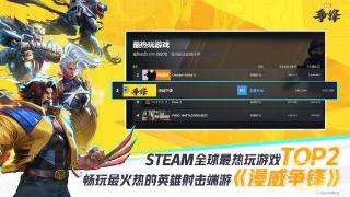 《漫威争锋》荣登Steam热玩榜第二 全球畅销榜第一