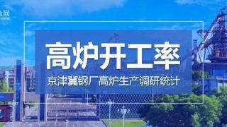 【高炉开工率】12月20日京津冀钢厂高炉生产调研统计