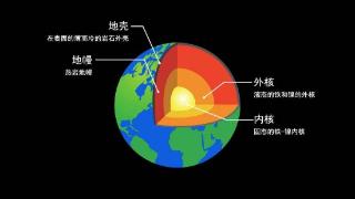 地球会变成火星？研究发现：地球内核正在减速，未来或将停转