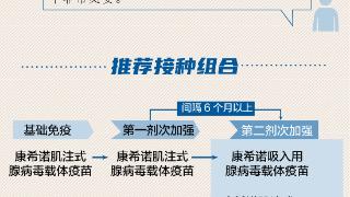 北京多区开打“第四针”：为何打？谁能打？种类有哪些？