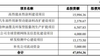 松井股份拟发不超6.2亿元可转债 2020年上市募6.86亿