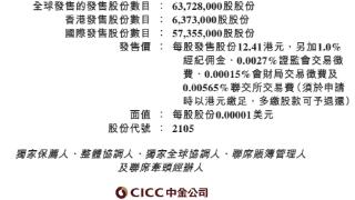 来凯医药港股上市募7亿港元首日涨2成 两年共亏15亿元