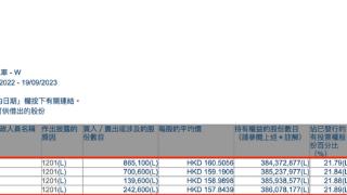 太突然！王兴“大撤退”，套现超7亿！一场大洗牌来袭？