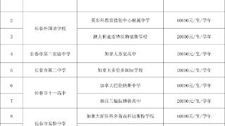 关于2023年吉林省普通高中中外合作办学项目学费试行标准被批