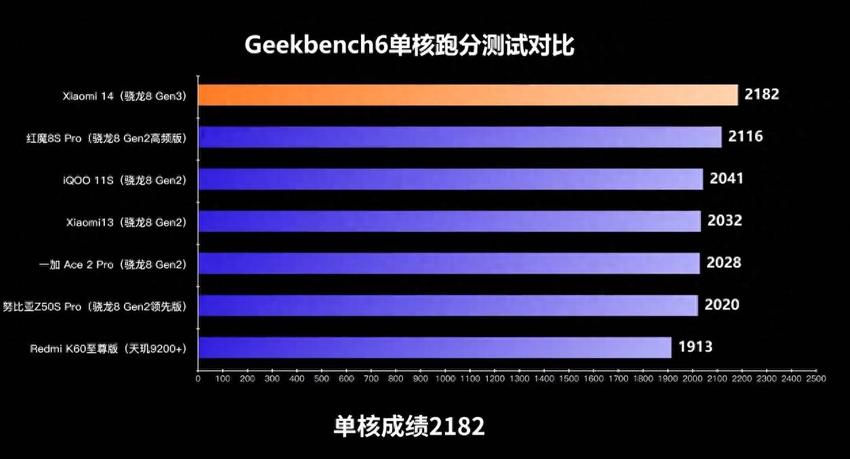 科技美学对小米14的重视程度