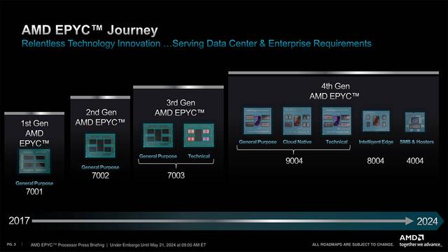 AMD推出EPYC 4004系列入门级服务器处理器