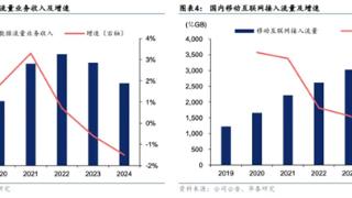 强强联手！三大运营商全面接入DeepSeek 中国电信AH股齐创历史新高