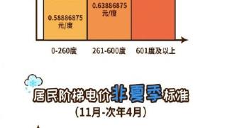 广州居民阶梯电价进入“非夏季模式”