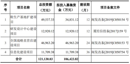 中乔体育终止沪市主板IPO 原拟募10.6亿中银证券保荐