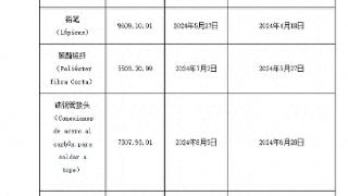 墨西哥经济部：部分涉华反倾销措施即将到期