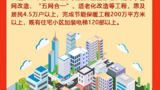 一图读懂 | 市北区2024年区办实事有这些！