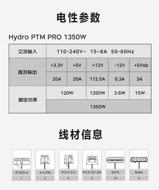 全汉上架hydro白金牌全模组电源，标准价格1999元