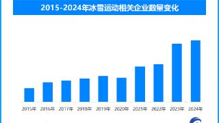 天眼新知 | 亚冬会引领，冰雪产业如何“滑”向全民时代