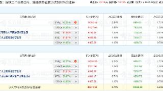 光库科技涨10.18% 三个交易日机构净买入5334万元