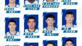 NBL全明星名单公布，杨文学替补入选