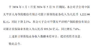 中国太保：前5月子公司寿险同比降2.1%、产险同比增7.6%