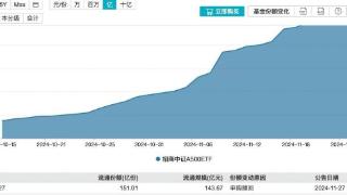 牛市思维还在，今年的跨年行情这样布局！