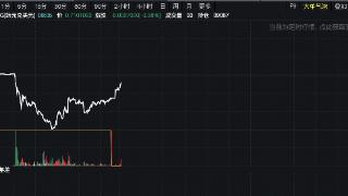 韩国“戒严令”持续6个多小时，韩元兑美元下挫逾2.8%后反弹