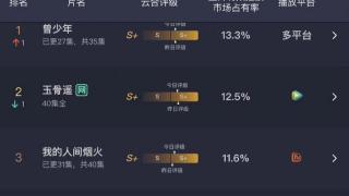 《安乐传》真的扑街了吧！现在已经无广告，这和《长相思》无法比