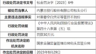 内蒙古银行包头分行被罚 对重要空白凭证等管控不到位