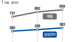 三星galaxys22系列未达3000万台销量预期