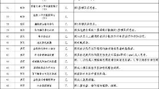 医保政策快报｜91种新药进医保！烟台执行新版国家医保药品目录