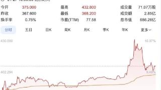 “10点开门，9点50分到已经要排两小时队……”这两天，杭州人都在往这里挤，“跟抢白菜一样”