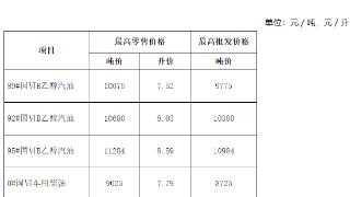 油价上调！安徽92#汽油将调至8.03元／升