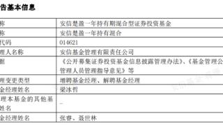 安信楚盈一年持有混合增聘梁冰哲 张睿与聂世林离任