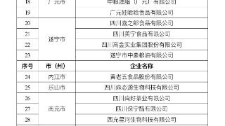 四川省经信厅评出50家农产品加工助推乡村振兴重点企业