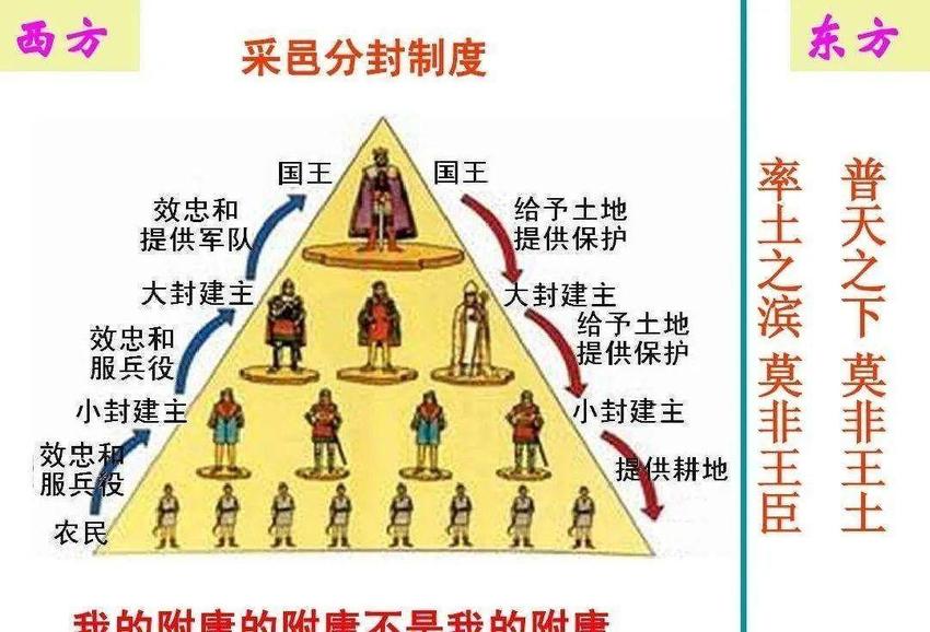 古代中国为何周期性爆发农民起义
