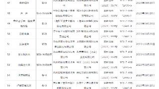 2023年6月份国产网络游戏审批信息发布