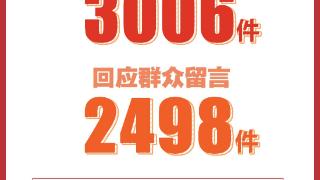 “领导留言板”数据报告丨8月江苏收到有效留言3006件 泰州宿迁扬州回复率环比增速快