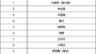 关于2024贵州文旅推荐官评选暨2023贵州“两官一员”评优结果的公示