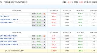 台基股份涨19.96% 机构净买入1.33亿元