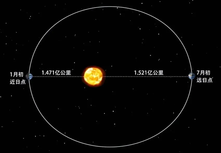 已知最亮的天体是什么？距地球125亿光年，亮度是太阳的700万亿倍