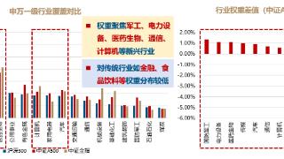 从沪深300到A500，核心资产再审视