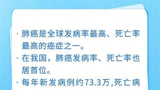 海报图品｜国际肺癌日：读懂身体信号 别让肺癌找上你