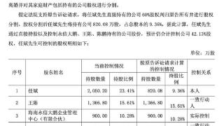 工业无人机巨头纵横股份实控人离婚案一审宣判，“分手费”或超4亿元