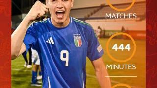 5场4球助意大利夺冠！米兰前锋卡马达当选U17欧洲杯最佳球员