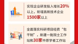 一图速览丨2024年河南省政府工作报告