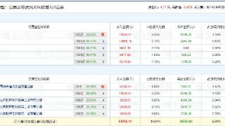 巨轮智能涨6.47% 机构净买入3.42亿元