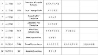 新华社：第十六批18组推荐使用外语词中文译名